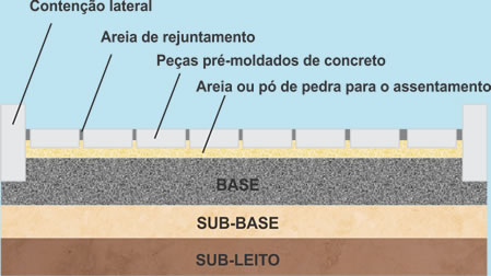 Colocao